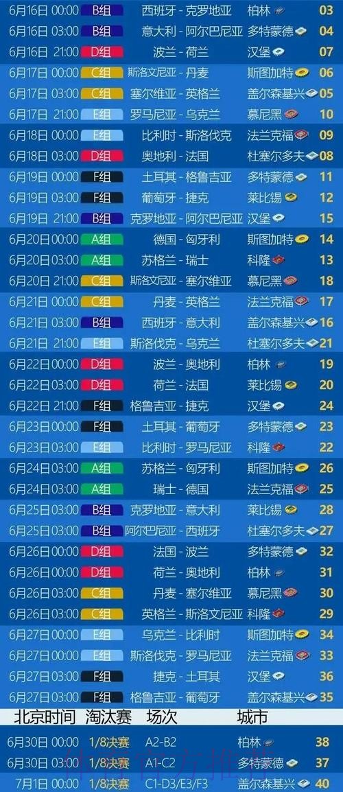 本届世界杯荷兰格列兹曼赛程分析最新更新