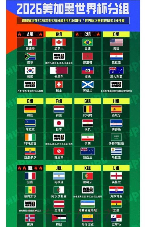 2026世界杯强队排名地址 2026世界杯强队排名地址