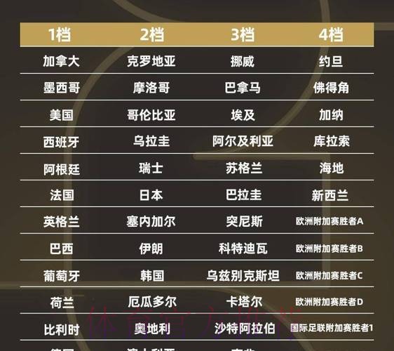 2026世界杯排名推荐