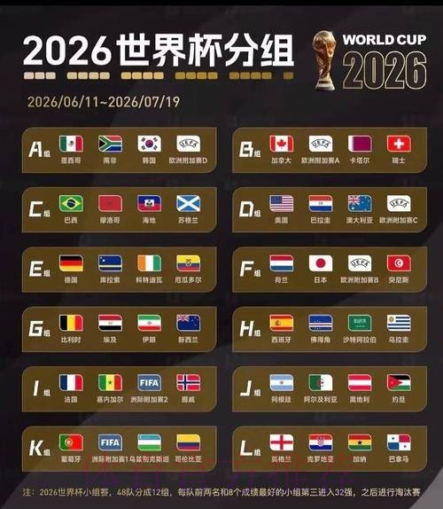 2026美加墨世界杯积分规则入口 2026美加墨世界杯积分规则入口