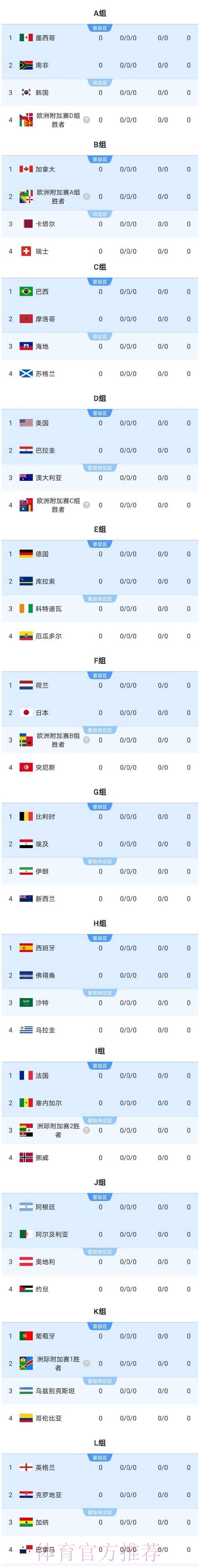 2026美加墨世界杯强队排名怎么看 2026美加墨世界杯强队排名怎么看