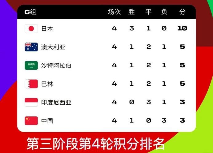 2026世界杯积分榜在哪里看 2026世界杯积分榜在哪里看