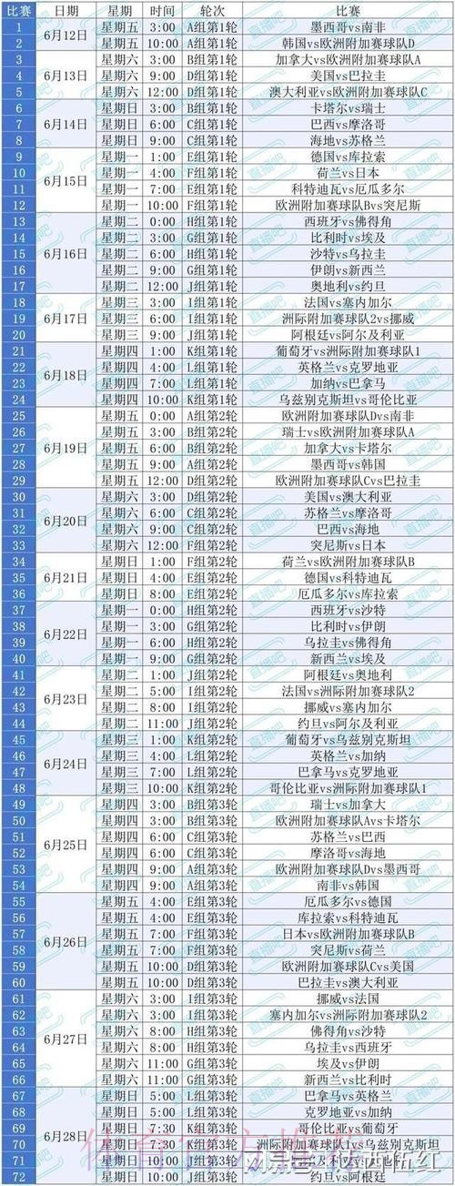2026美加墨世界杯比分预测今日