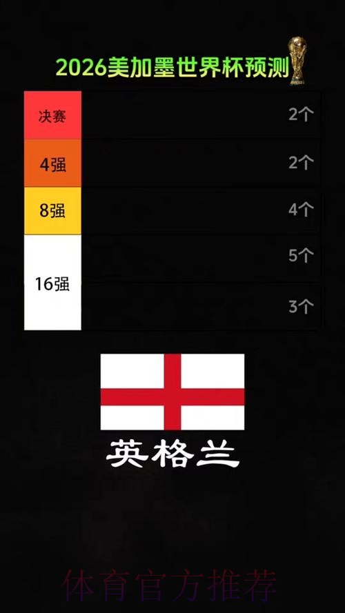 2026美加墨世界杯比分预测APP 2026美加墨世界杯比分预测APP