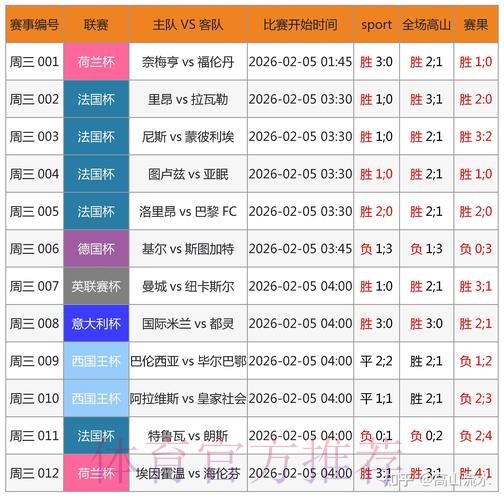 世界杯预测网页版